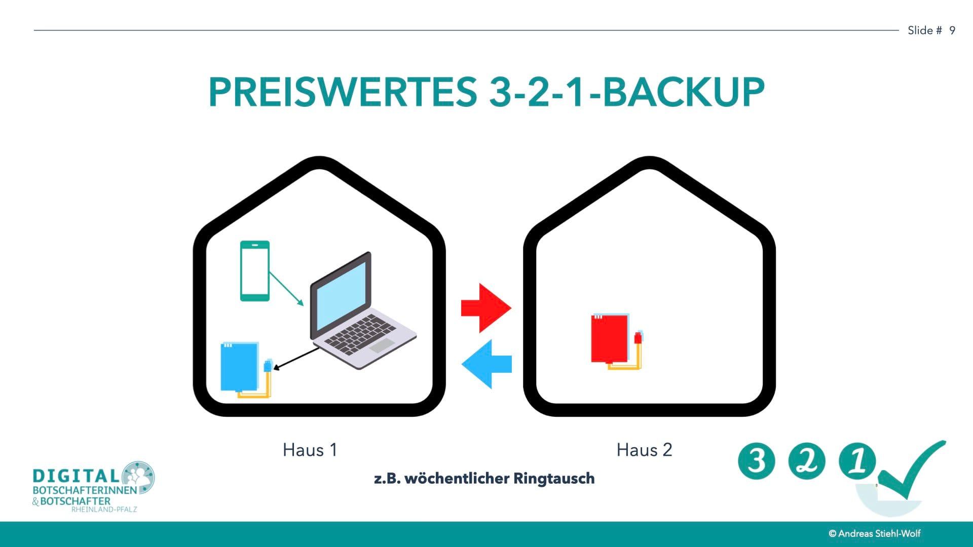 Backup, schnell und einfach für Handy und Computer.009.jpeg