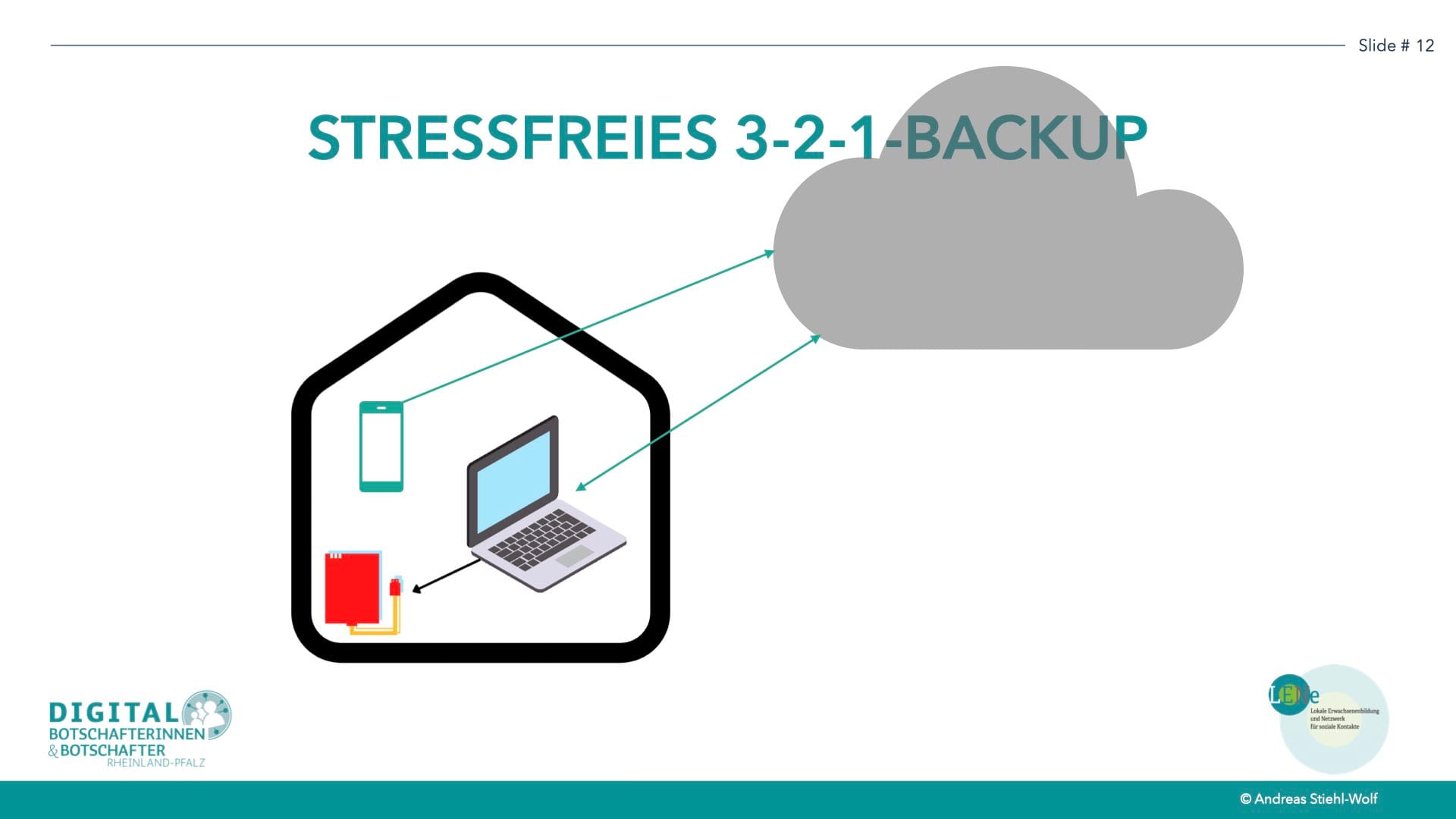 Backup, schnell und einfach für Handy und Computer.012.jpeg